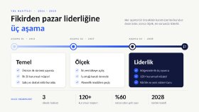 Tuğba hanım ile çalışmamızdan