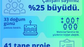 22 Maddelik İnfografik Tasarımı