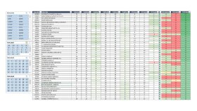 Borsa Hisse Analizleri Karşılaştırması