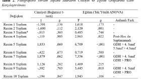 Akademik Makale İçin İstatistiksel Veri Analizi 