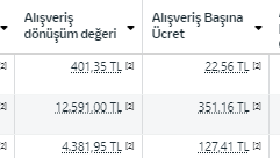 rounwear hesap ve reklam kurulumuı