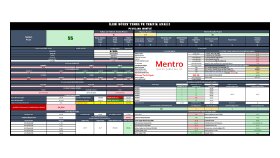 Borsa Hisse Analiz Çalışması