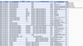 Excel veri girişi yapıldı.