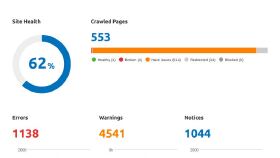 SEMRUSH FULL SİTE AUDİT SEO RAPORU
