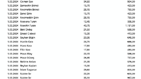 Excel'e liste aktarımı. 