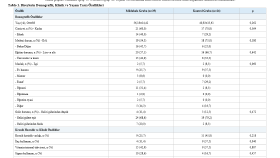 Akademik SPSS Analizi ve Makale Tabloları