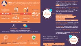 Mypoba - İnfografik Tasarımı
