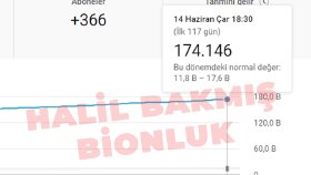 Pro Youtube Danışmanlık ve Seo Çalışmamızın sonuçlarından