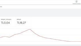 Oto Yedek Parça Sektörü Google Reklam Çalışması
