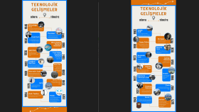 İnfografik Sunum Tasarımı