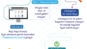 724pencereci.com infografik
