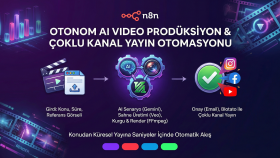 AI Destekli Otonom Video Prodüksiyon & Çoklu Yayın Ajansı