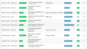 Kimai projesine expenses plugin eklentisi