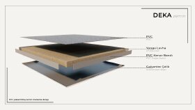 Yükseltilmiş Döşeme Malzeme Detay Render Çalışması