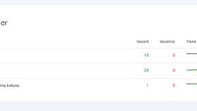 Google Search Console 