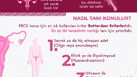PKOS İnfografik Tasarımı
