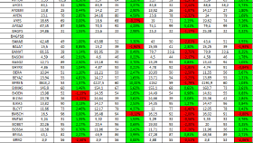 Excel VBA ile hisselerin fibonacci metodu ile analizi 