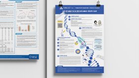 CRISPR-Cas9 Akademik Poster Çalışması