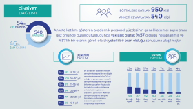 Adnan Menderes Üniversitesi-İnfografik Tasarımı