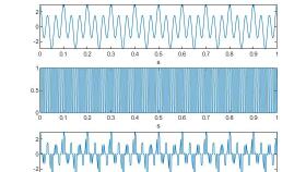 Matlab ile sinyal işleme