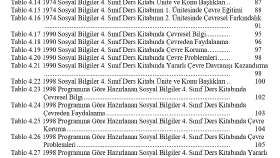 İçindekiler ve Tablo Dizini Kontrolü