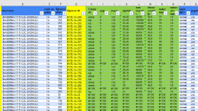 Excel'de veri birleştirme