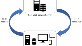 .net Core 5 MVC Projesi Geliştirme