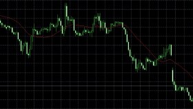 MA Strateji AL/SAT Robotu - Expert Advisor