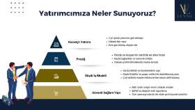 Yatırımcı Sunumu