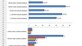 Eğitmen değerlendirme dosyası yapıldı