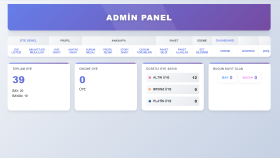 Bikalp – Admin Paneli Sıfırdan Geliştirme ve Modernizasyon