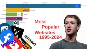 Youtube Data Videosu