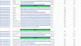 50 adet Yüksek DA Karışık Backlink