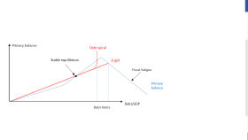 Word-Grafik çizimi