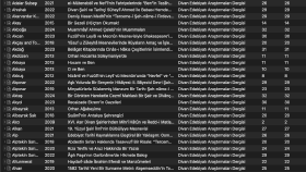 Zotero'da kaynakların künye bilgilerinin düzenlenmesi