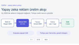 Yapay Zeka Reklam Üretimi için Prompt Sistemi ve Akış