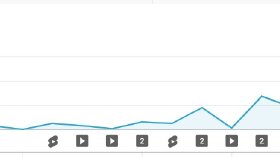 Youtube kanalına Pro Paket çalışmamız sonrası