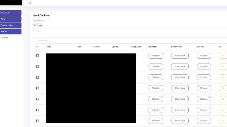 Admin Panel Entegre