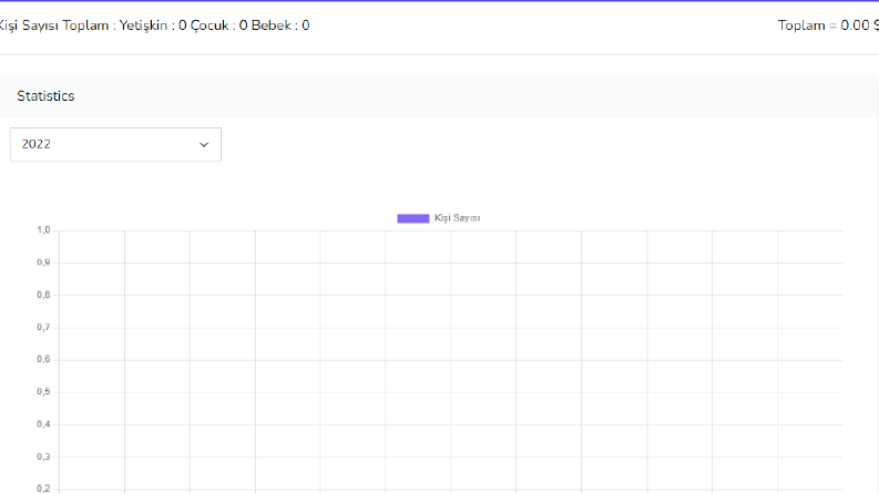 İstediğiniz web sitesini full-stack olarak yapabilirim.