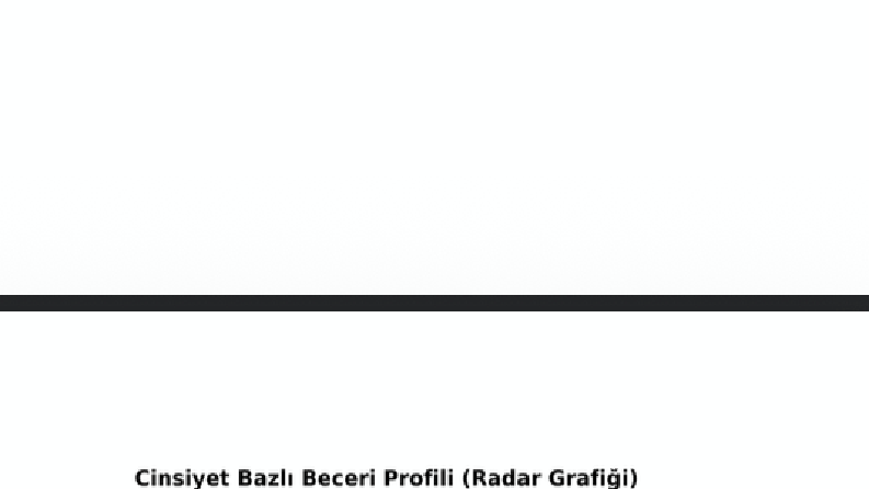 ÖRNEK TEZ İÇİN İSTATİSTİK RAPORLARIM - YAPAY ZEKA DESTEĞİ AL