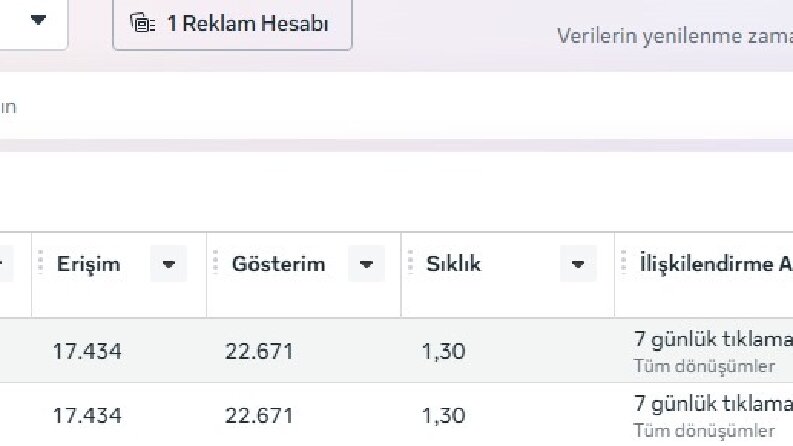 Meta ve Google Reklamları