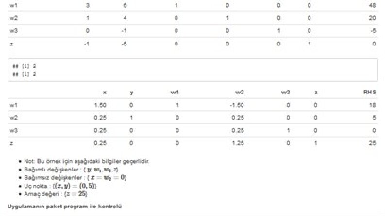Simplex Method 