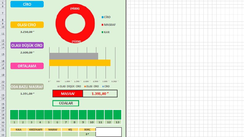 Kemer Hostel - Excel Masraf/Ciro Hesaplama Programı 
