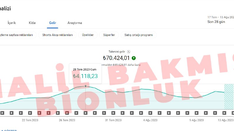 Düzenli Youtube Seo Çalışmasının Faydaları 