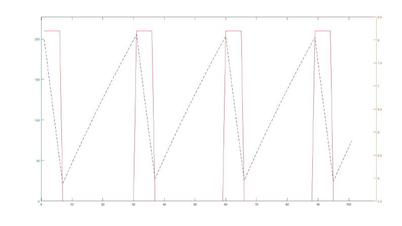 Matlab ile veri analizi.