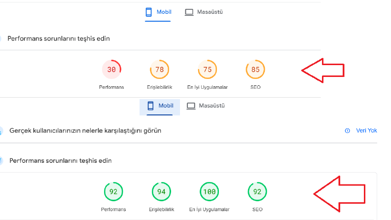 Hız Çalışması ve SEO Çalışması Yapıldı