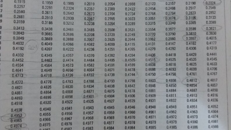 istatistik-normal dağılım