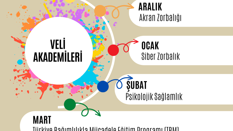 Seminer Afişi 
