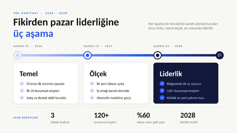 Tuğba hanım ile çalışmamızdan