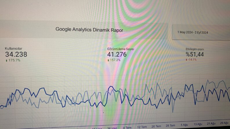 Google Looker Studio ile rapolama